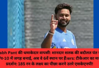 Rishabh Pant की धमाकेदार वापसी: शानदार शतक की बदौलत पंत ने फिर से टॉप-10 में जगह बनाई, अब वे 6वें स्थान पर हैं।